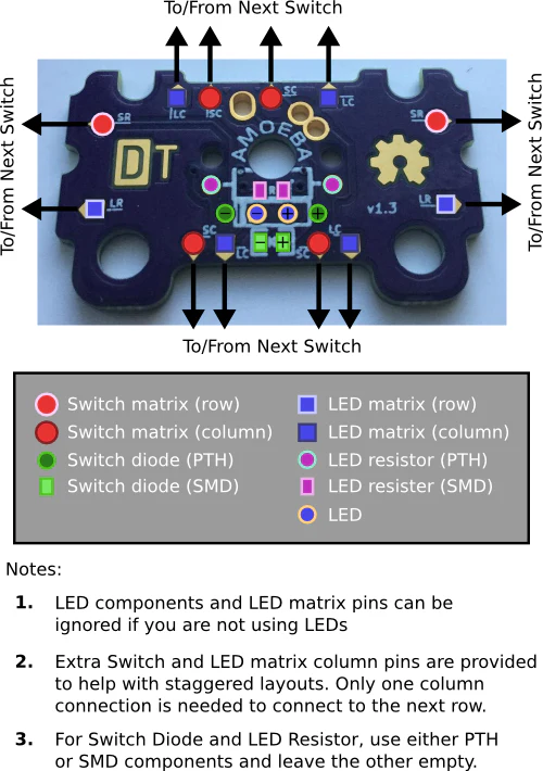 Amoeba Single-Switch PCBs - Image 4