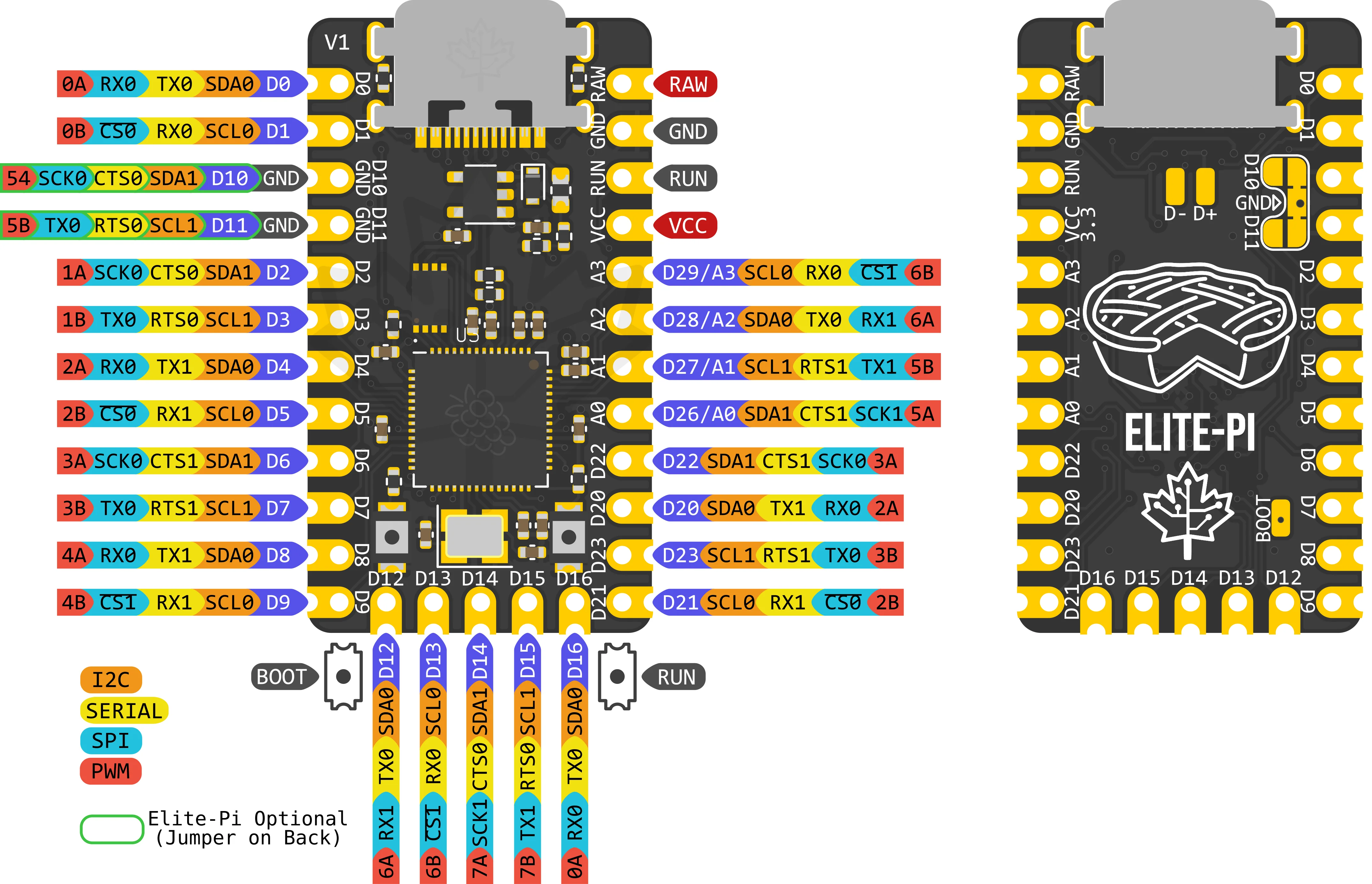 Elite-Pi - USB-C Pro Micro Replacement RP2040 Controller - Image 6