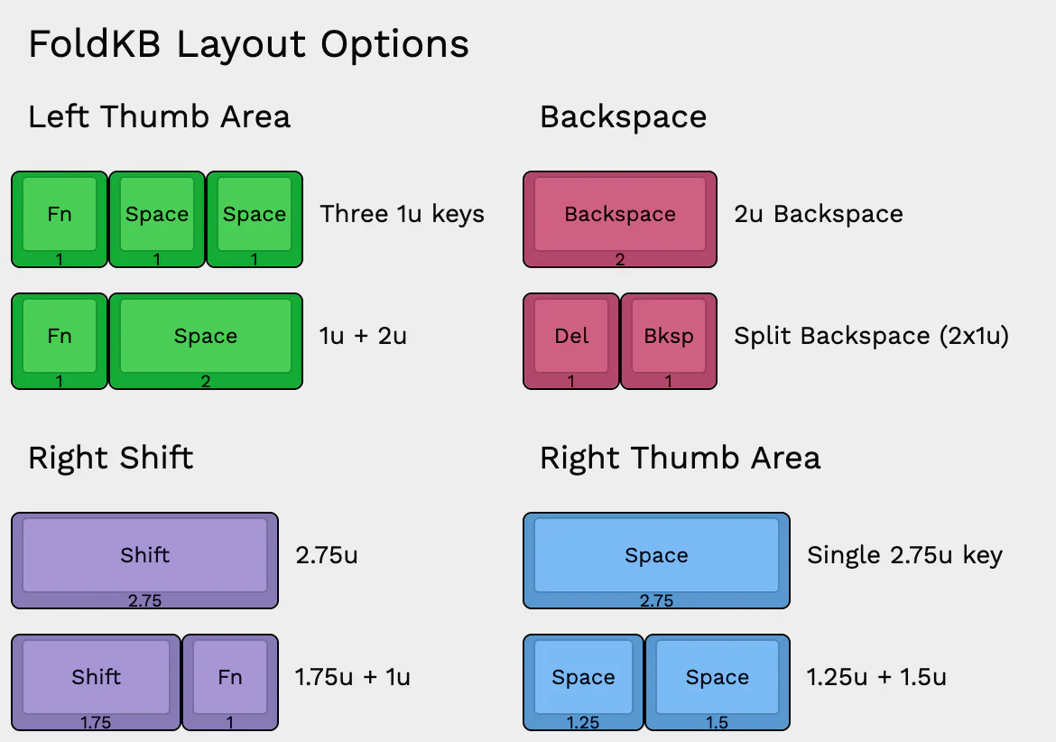 FoldKB Keyboard - Pre-Built Ortholinear - Image 3