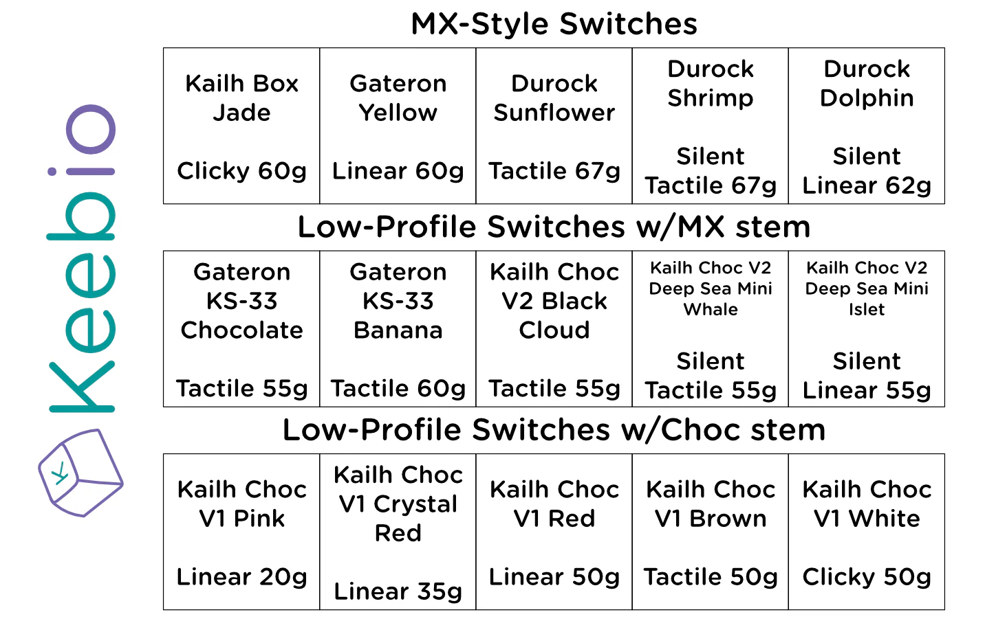 MX/Choc Keyboard Switch Tester - Image 5