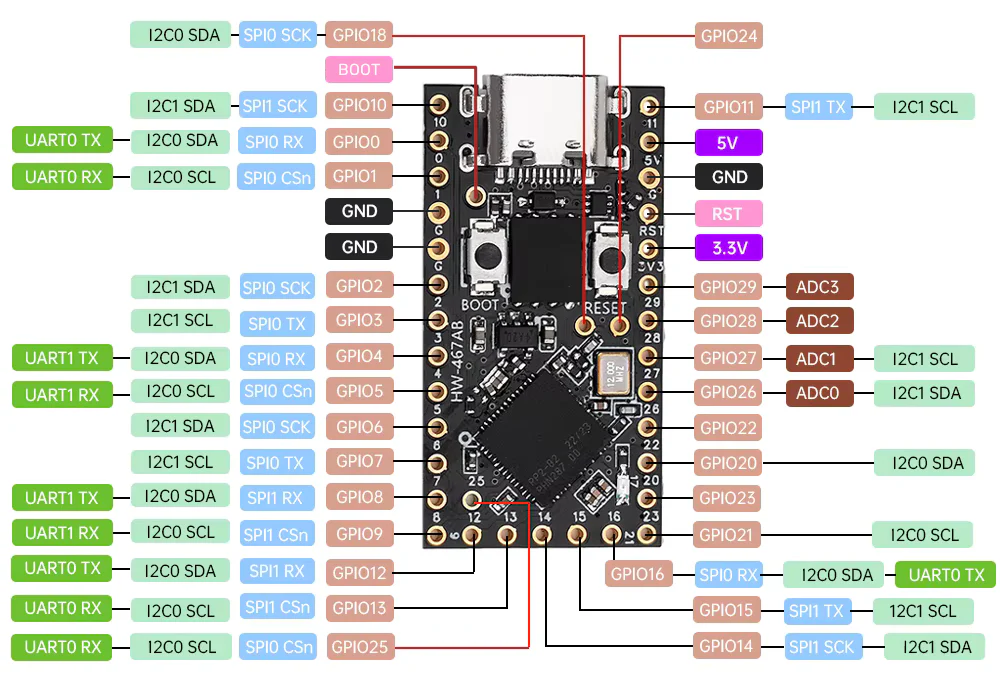RP2040 Pro Micro 16MB/128Mbit USB-C Controller - Image 4