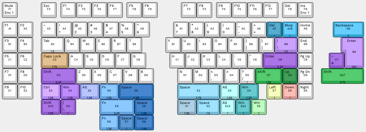 Sinc Rev. 4 PCB Kit - Split 75%/TKL Keyboard - Image 8