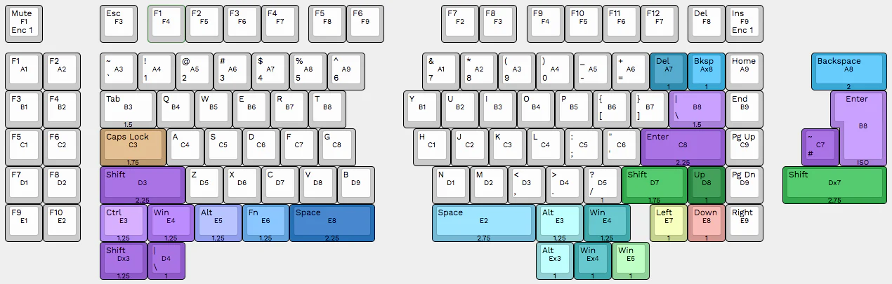 Sinc Rev. 3 PCB Kit - Split Staggered 75%/TKL Keyboard - Image 6